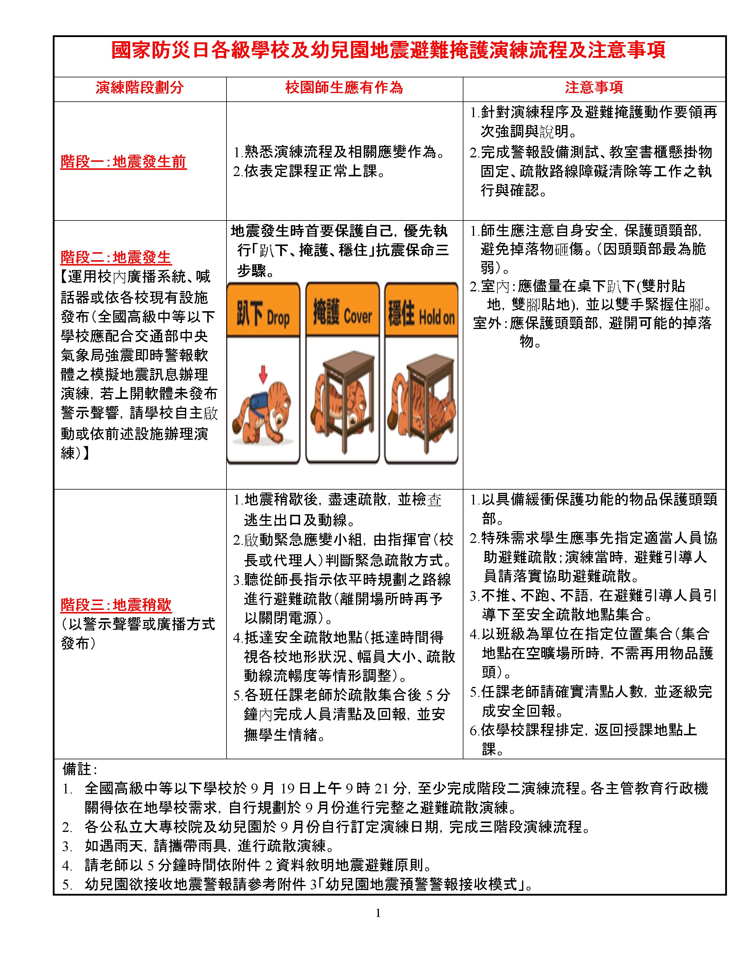地震避難掩護演練流程及注意事項