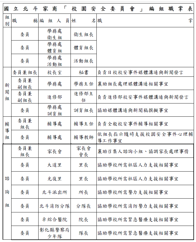 校園安全委員會-頁2