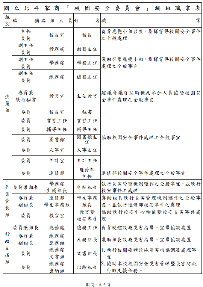 校園安全委員會-頁1