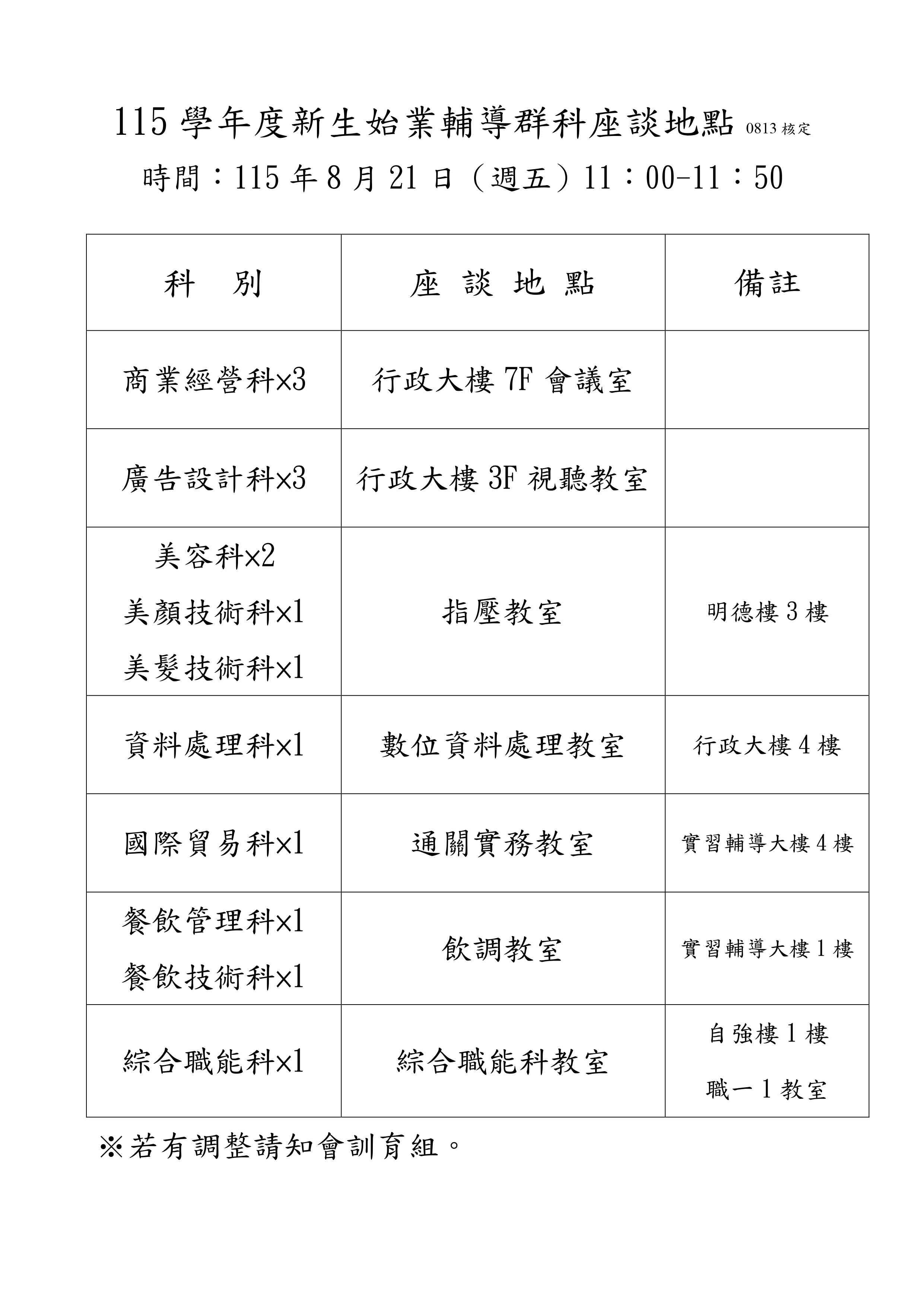 群科座談會