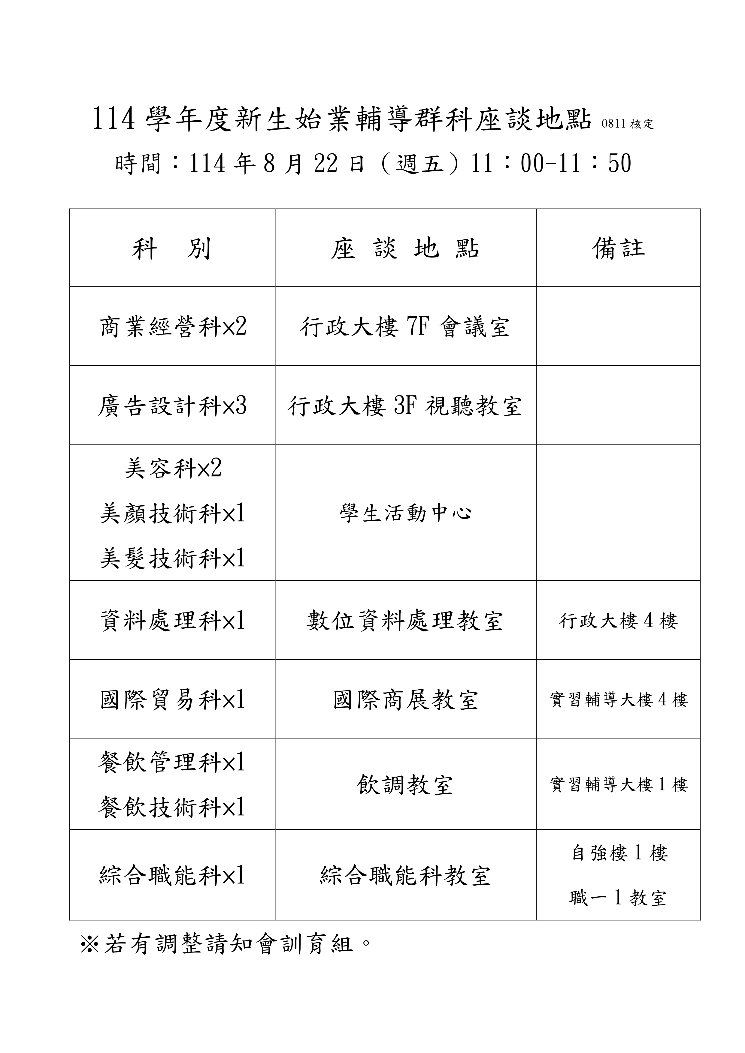 群科座談會