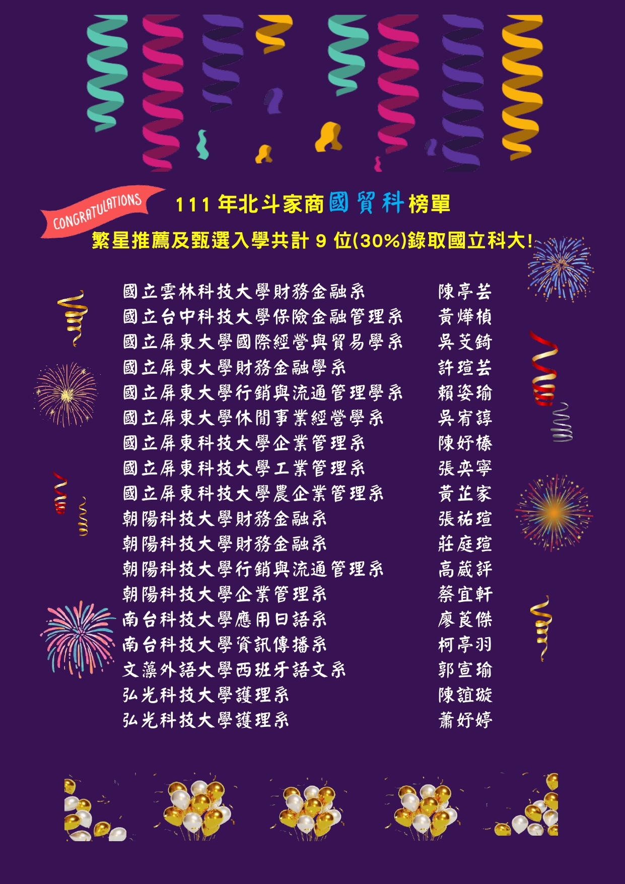 111年度國貿科繁星推薦及甄選入學榜單