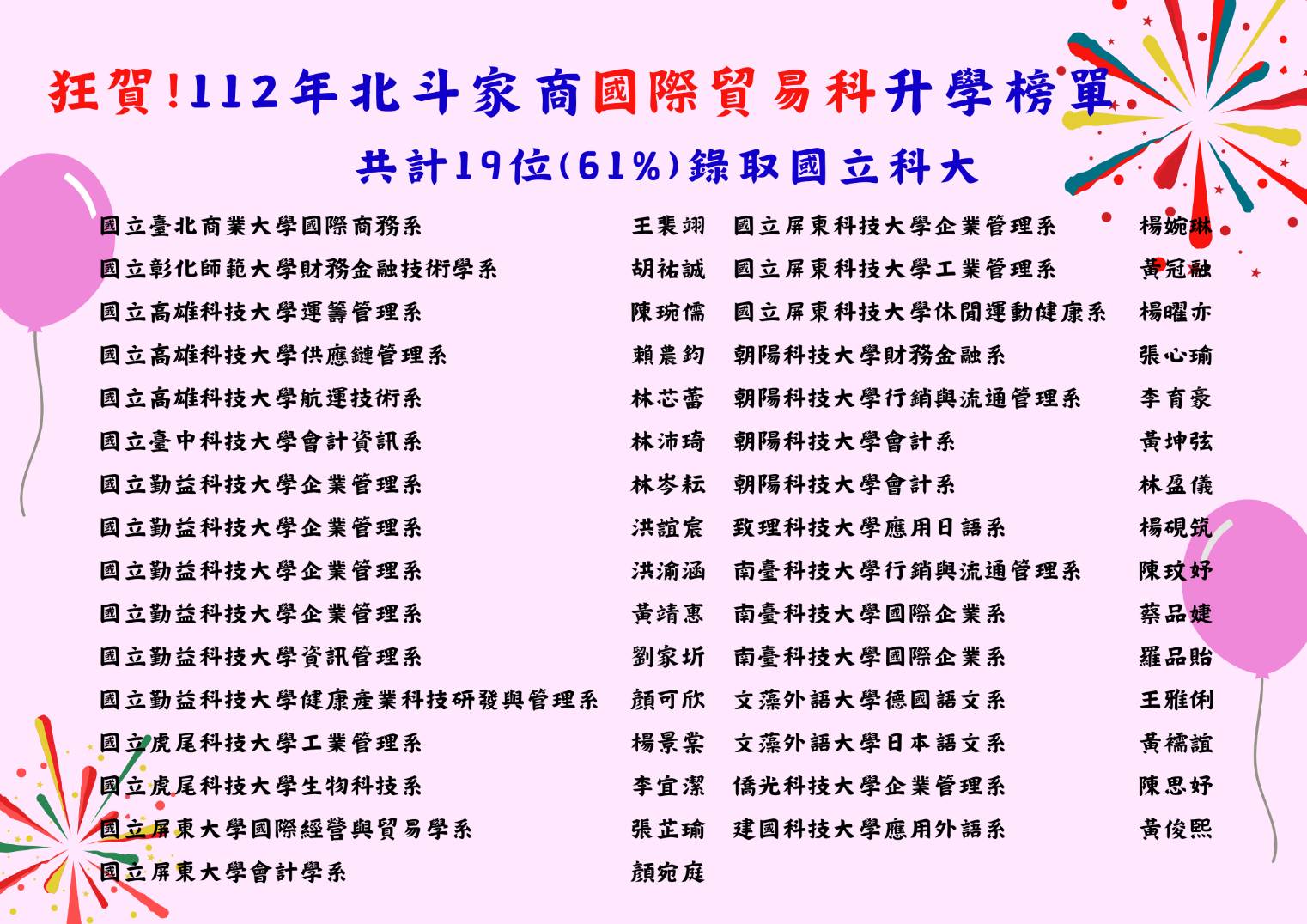 112國貿科升學榜單